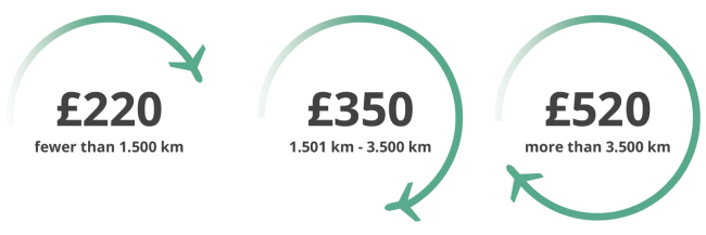 flight compensation amount