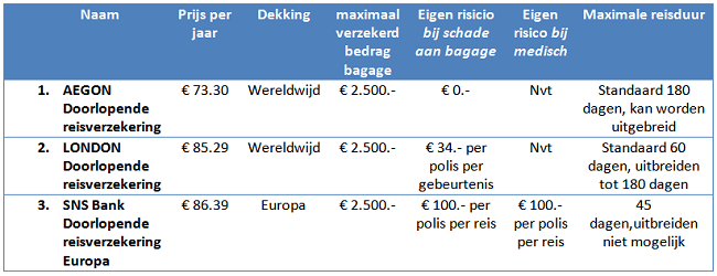 voorbeeld 1