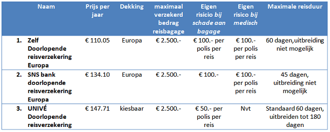 voorbeeld 2