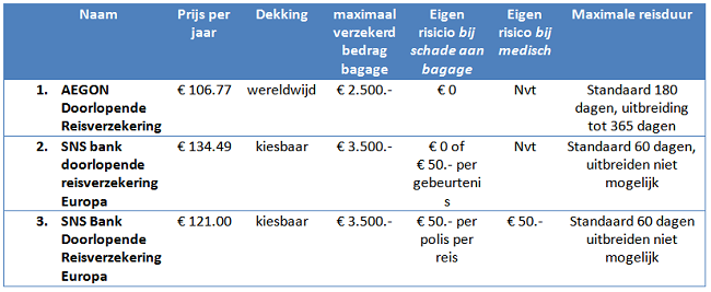 voorbeeld 3