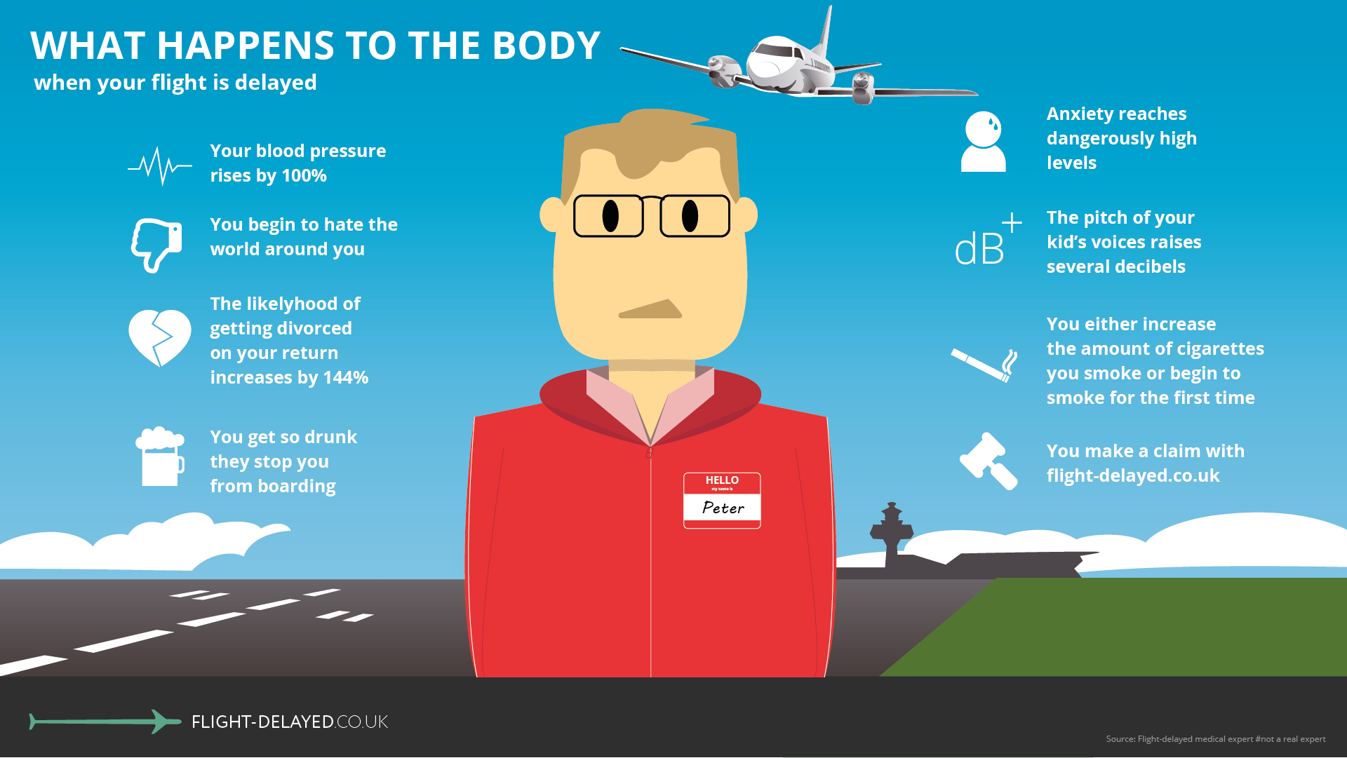 An info graphic demonstrating what happens to the body in the event of a flight delay